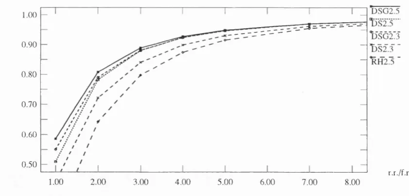 Figure 4.5: The ratio l/p goes large.