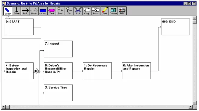 Figure 3-1  Task network model of a series of individual tasks  (Source is NRC, 1999) 