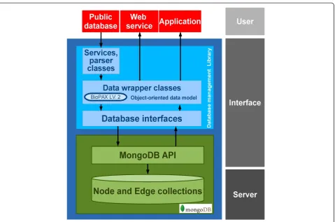 Table 1 Data in Yeast data repository and sources