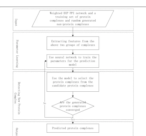 Figure 5 The flow chart of the whole algorithm
