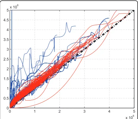Figure 3 The comparison of correction functions of UPS1 dataand QC data. The comparison of correction functions of UPS1 dataand QC data