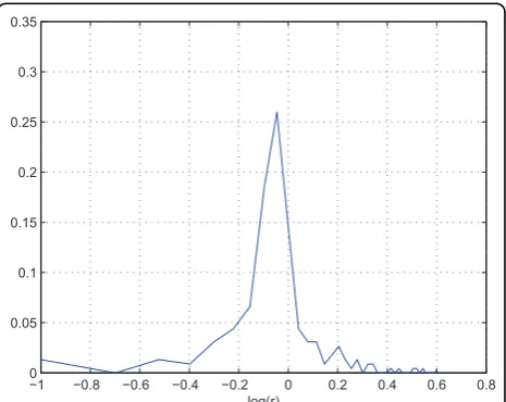 Figure 4 The comparison of correction functions of two QCfunctions of two QC replicate data(QC02 and QC03)