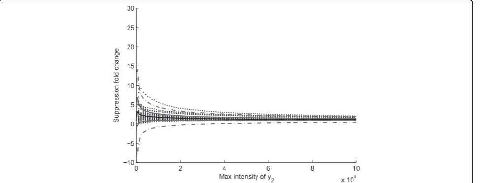 Figure 8 Correction result of one peptide. Correction result of one peptide.
