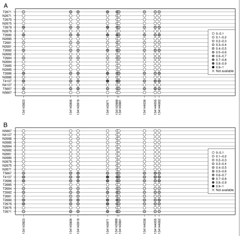 Figure 2 Lollipop-like visualization with Methylation plotter. A, the input data alternates normal and tumor tissue data