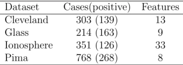 Table 2.1: Details of the UCI benchmark datasets with synthetic labelers