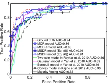Figure 2.8: ROC comparison on HWMA dataset