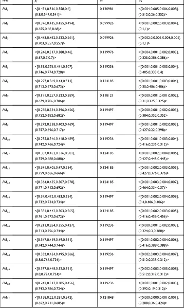 Table 7 Ranking Indices ~yi, di and Ui for Failure Modes