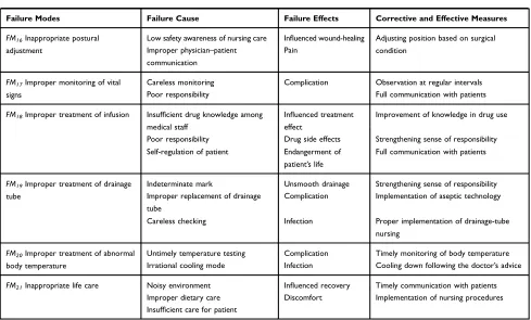 Table 1 (Continued).