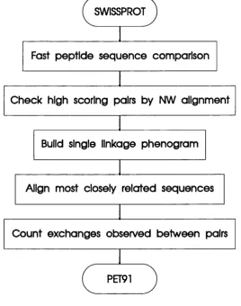 Figure 2.2An outline of the described method for generating mutation data matrices.