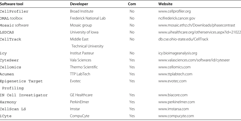Table 1 Cell segmentation software tools