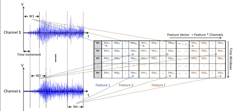 Figure 1). This makes it possible to separate them ifneeded. Additionally, a function has been implemented to