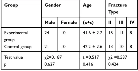 Table 1 Preoperative General Conditions of the Two Groups