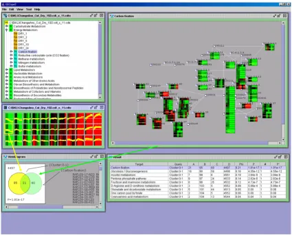 Figure 3transcriptionVisualization of the relationship between the "carbon fixation pathway" and the gene expression profile which reduces the Visualization of the relationship between the "carbon fixation pathway" and the gene expression profile which red