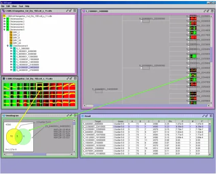Figure 6file which moderately increases transcriptionVisualization of the relationship between the area of 22,680,001–22,710,000 bp in chromosome 5 and the gene expression pro-Visualization of the relationship between the area of 22,680,001–22,710,000 bp i