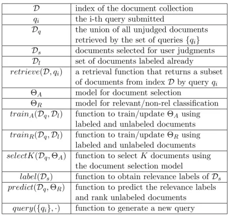 Table 3.1: Notations of the double-loop process