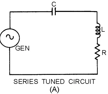 Figure 1-1B.—Basic tuned circuits.  PARALLEL TUNED CIRCUIT 