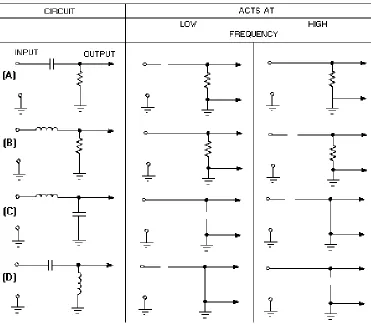 Figure 1-14.—Reaction to circuit by change in frequency. 