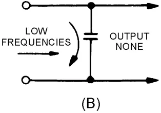 Figure 1-16B.—Components of a simple low-pass filter. 