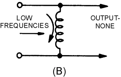 Figure 1-18C.—Components of a simple high-pass filter. 