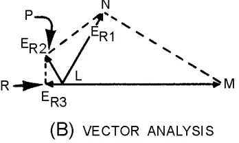Figure 2-2B.—RC oscillator. VECTOR ANALYSIS 