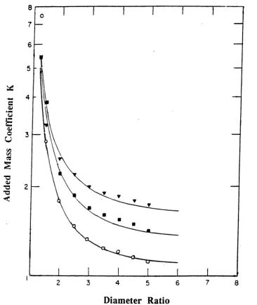 Figure 2.5 The variation 