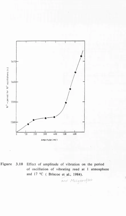Figure 3.10 