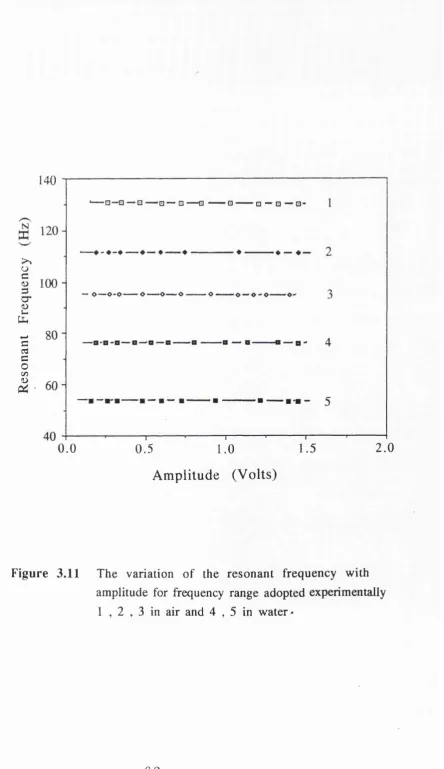 Figure 3.11 