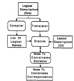 Figure 1: Node-to-coordinate correlation procedure 