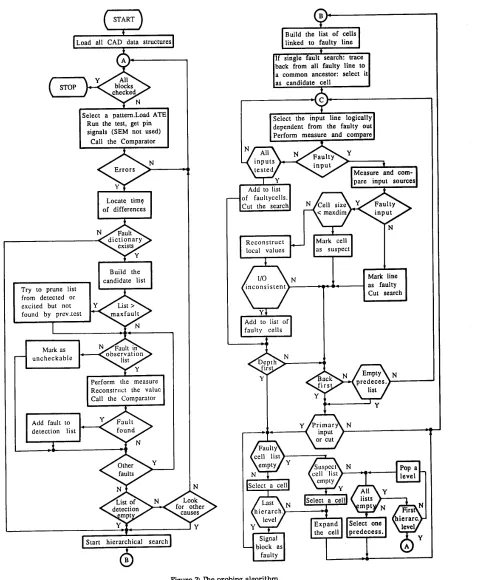 Figure 7 The probing algorithm 