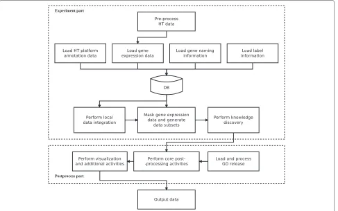 Figure 2 General activity schema of KDVS. Diagram of the general activity of KDVS.