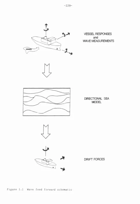 Figure 1.1 Wave feed forward schematic