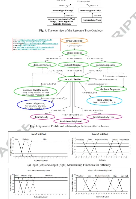 Fig. 5. Symantec Profile and relationships between other schemas 