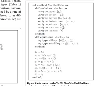 Table 1 Variable and function types in TecML