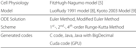 Figure 4 TecML ﬁle example.