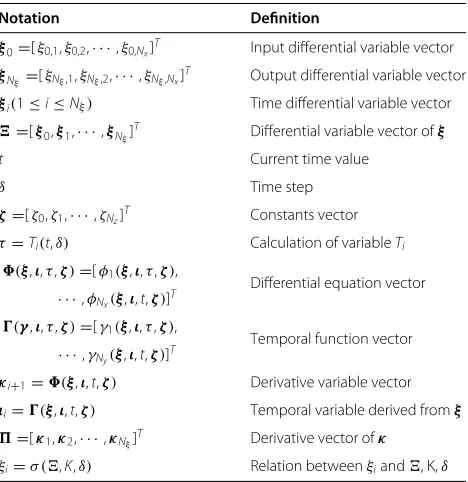 Table 3 shows the elements inside a TecML ﬁle. Notethat all the TecML variables are denoted with Greek let-the diﬀerential variables�ters