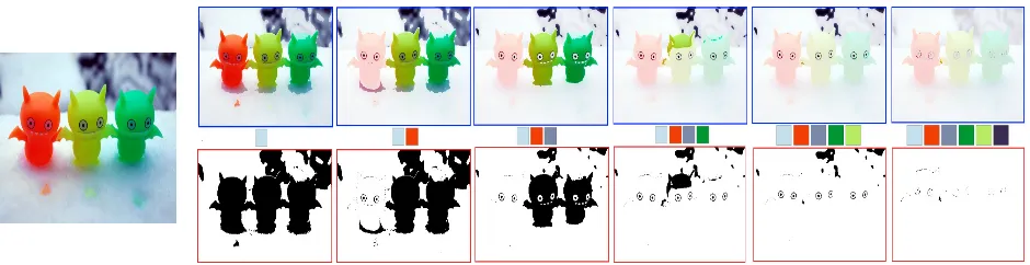 Figure 2: Our iterative method continues to add colours to the palette until all pixels are well represented.Bottom row: Binary masks indicate the votes of each pixel based on the current palette