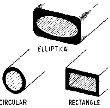 Figure 1-2.—Fields confined in all directions. 