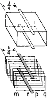 Figure 1-10A.—Frequency effects on a waveguide. NORMAL OPERATING FREQUENCY. 