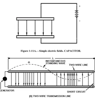 Figure 1-11B—Simple electric fields. TWO-WIRE TRANSMISSION LINE. 