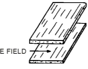 Figure 1-20.—H field boundary condition. 
