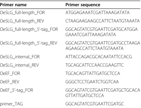 Table 1 Name and sequence (5’ – 3’) of primers used forthe experiments