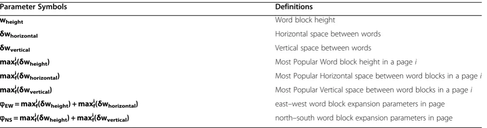 Figure 1 Block detection per-page parameter computation algorithm. The image shows the process by which the north–south and east–westparameters for neighboring block subsumption are computed