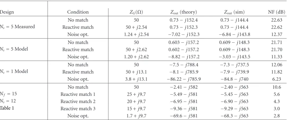 Table 6: Simulated LSBDC performance.