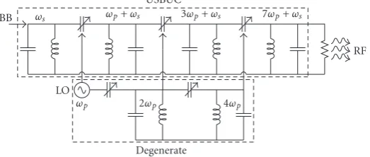 Figure 3: Multistage USBUC transmitter with degenerate pump.