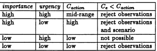 Table 6.3: Summary of rejection of evidence behaviour 