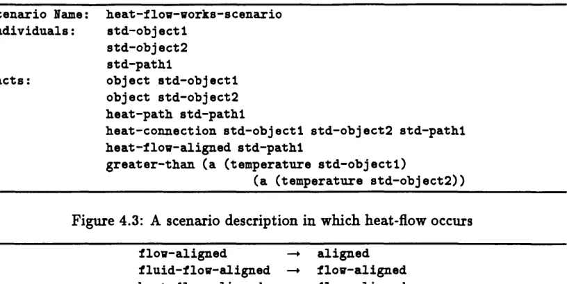 Figure 4.3: A scenario description in which heat-flow occurs