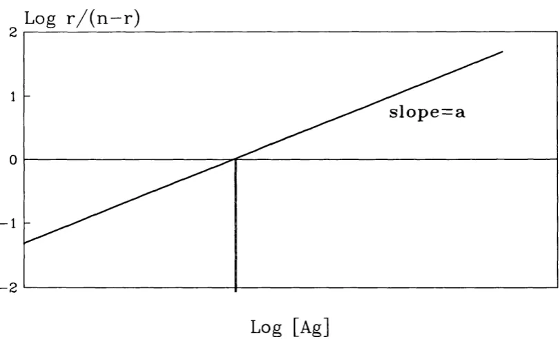 Figure 1.6 Sips plot showing an ideal response.