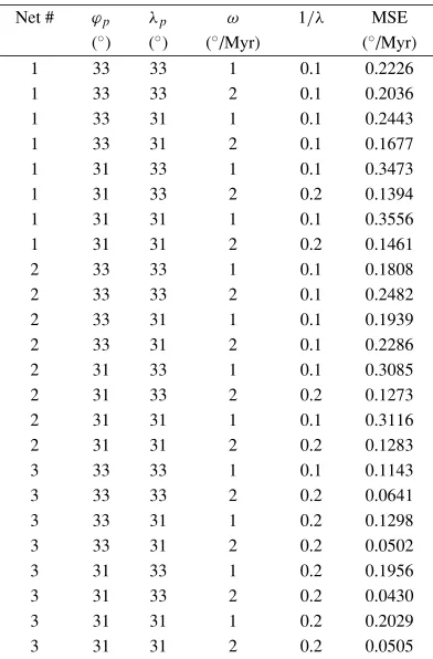 Table 4. MSE values with different a priori values.