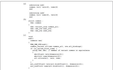 Figure 3 Example illustrating the handling of common variants by emulating the Fortran compile-time allocation mechanism atmemory