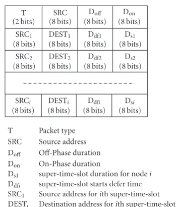 Table 1: Rules for rescheduling-FLS; Ante1 is Rof, Ante2 is Rhf,Ante3 is Rsr, consequent is ξ.